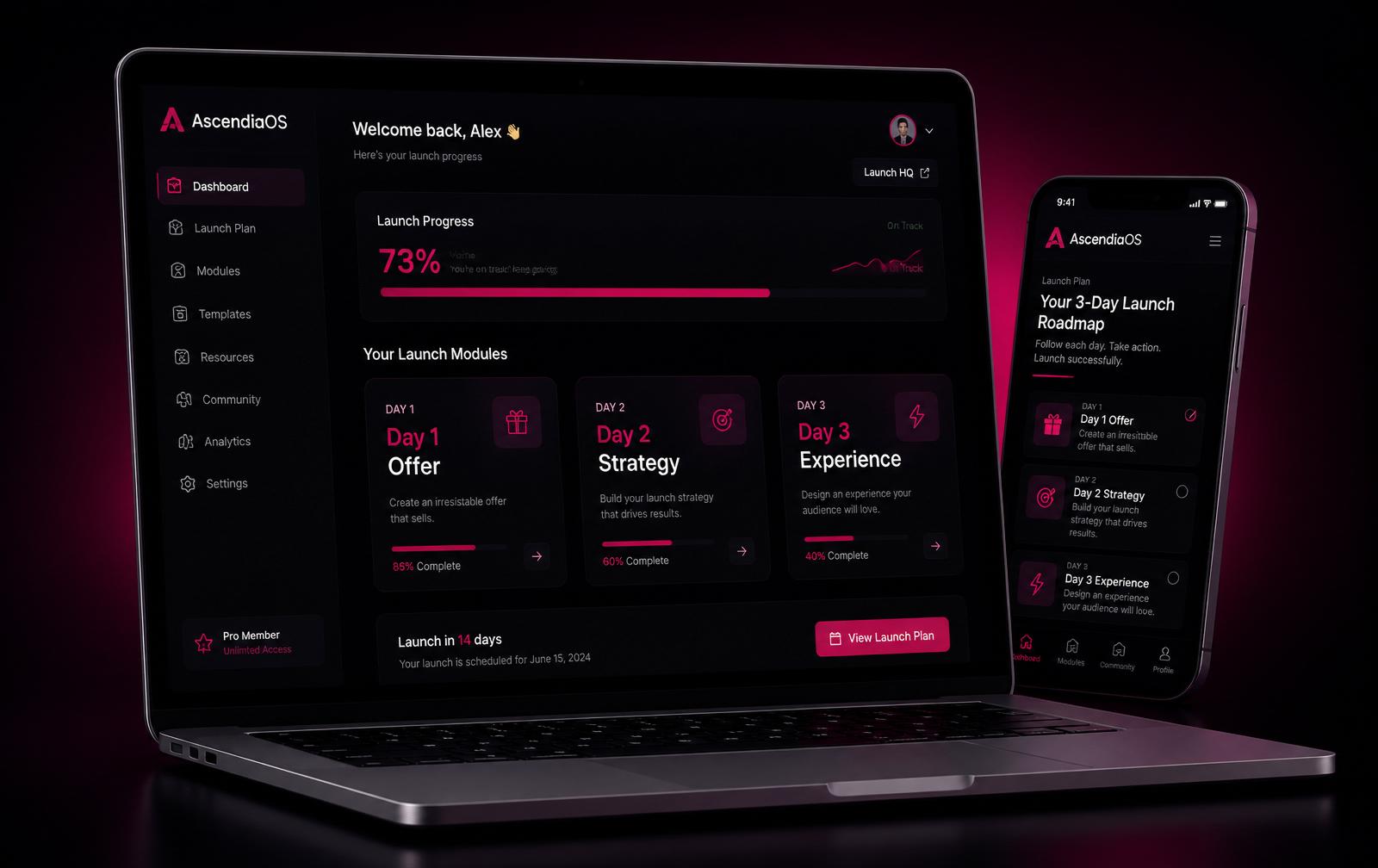AscendiaOS dashboard mapping out a complete marketing strategy
